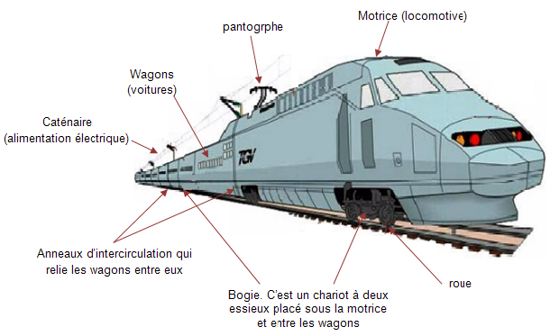 description extérieur du TGV