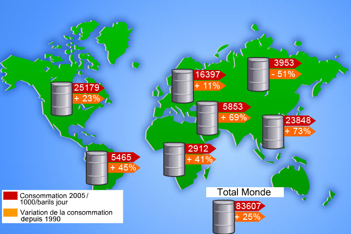 variation de la consommation depuis 1990